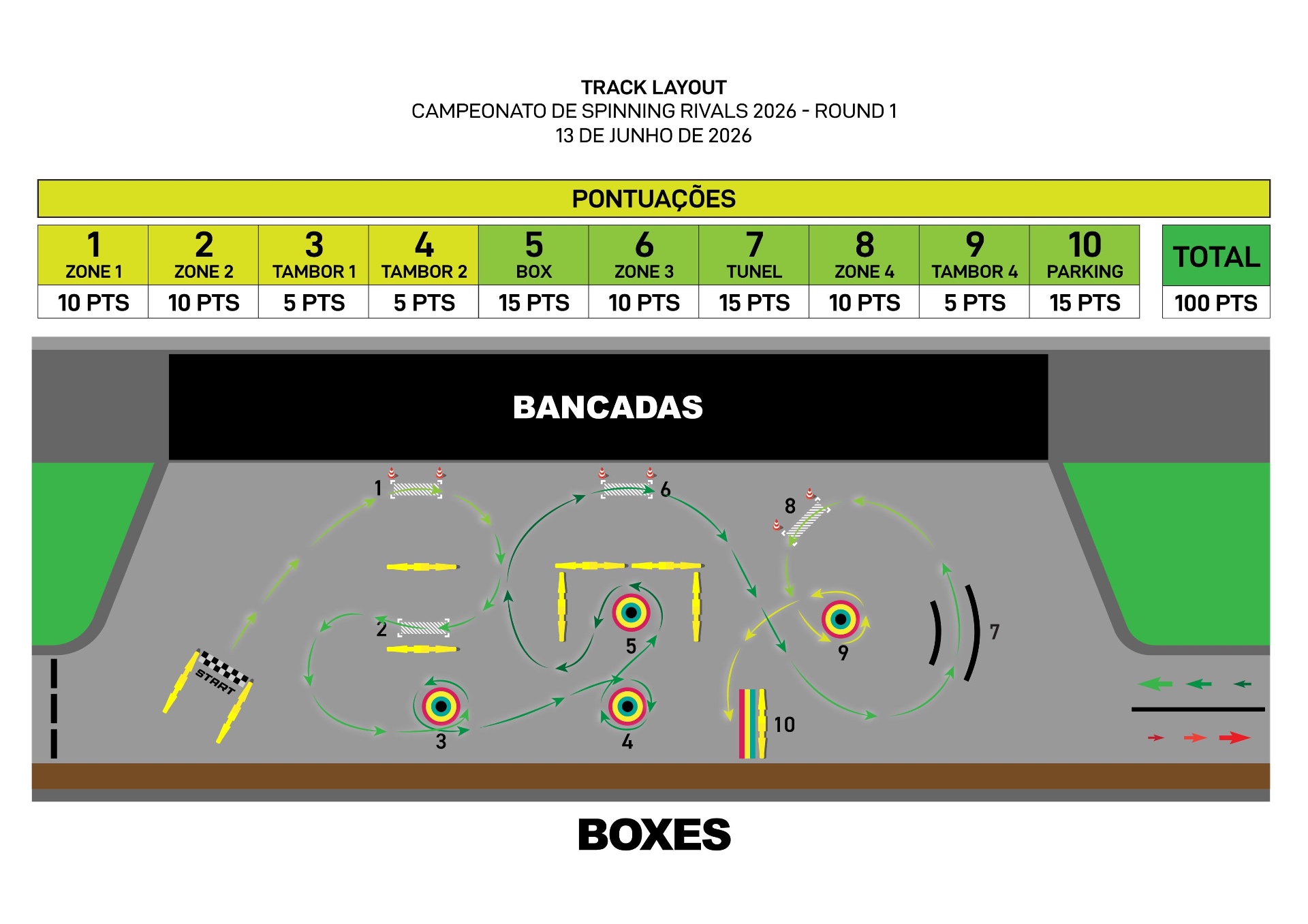 Track Layout — Campeonato Spinning Rivals 2026 Round 1